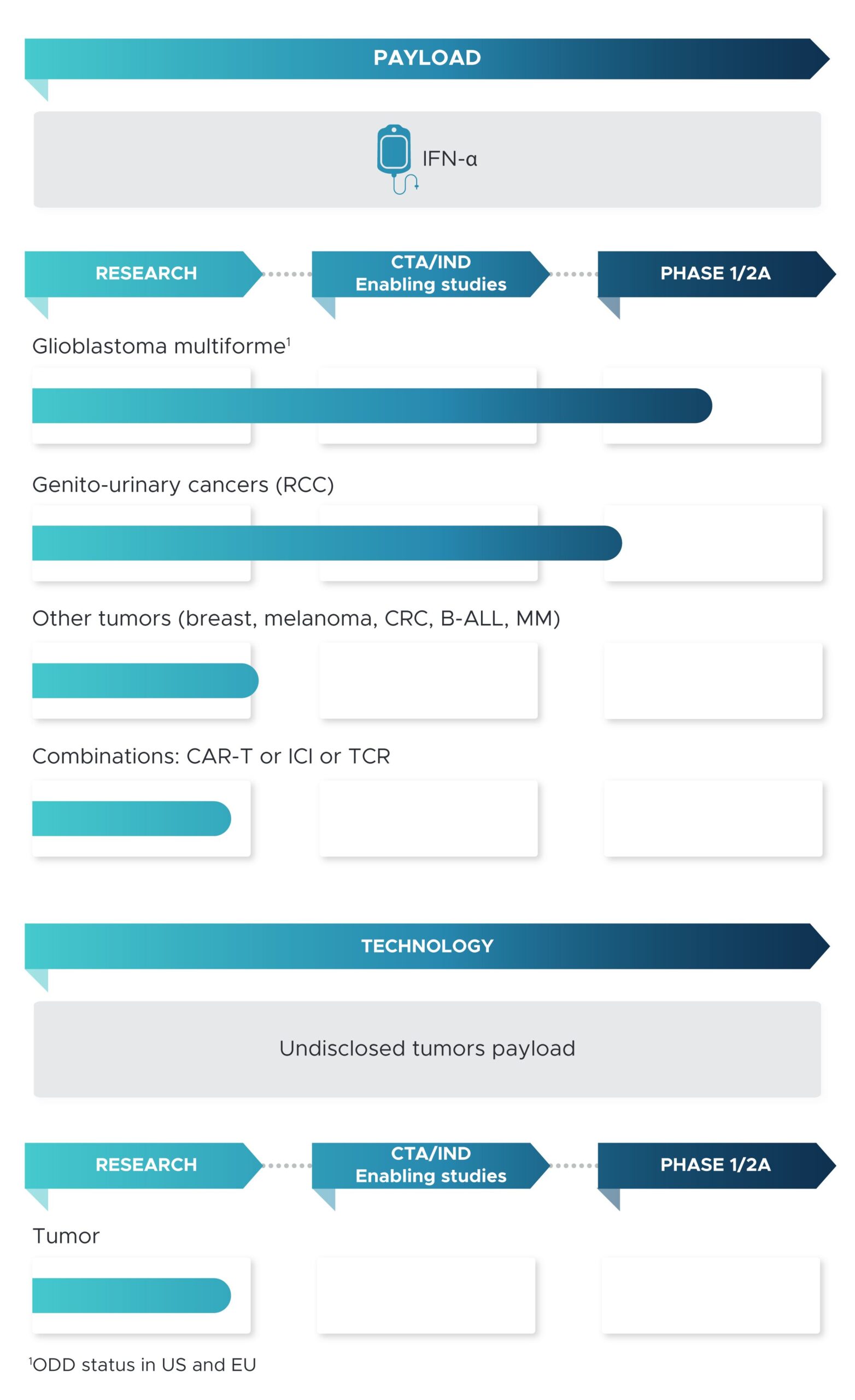 Genenta Our Pipeline  mobile